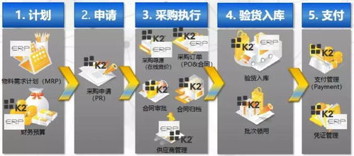 黑天鵝來襲，且看冷鏈倉儲供應鏈如何轉危為機