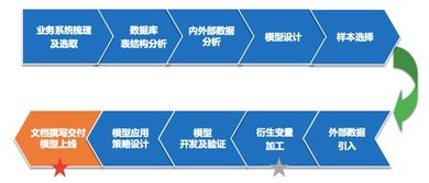 順和同信 以信用賦能，提升物流企業風控管理水平