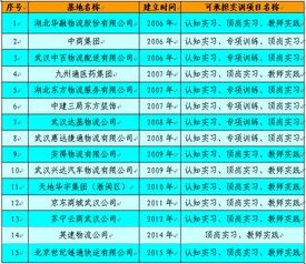 解鎖現代冷鏈物流的核心 高效冷藏倉儲管理