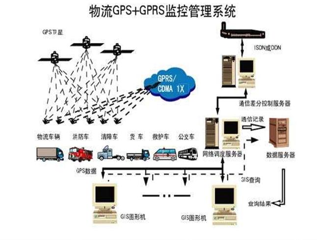 北斗GPS公務車輛管理設備在物流管理中的創新應用與價值